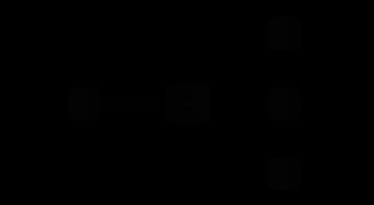 Drahtlose Vernetzung: Alle Brandmelder aktivieren die eingebauten Sirenen innerhalb von 20 Sekunden